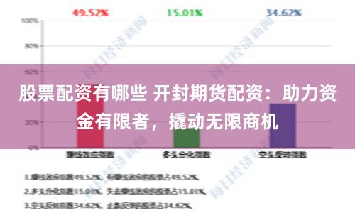 股票配资有哪些 开封期货配资：助力资金有限者，撬动无限商机