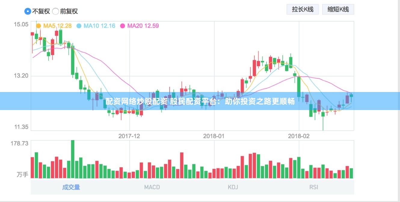 配资网络炒股配资 股民配资平台：助你投资之路更顺畅