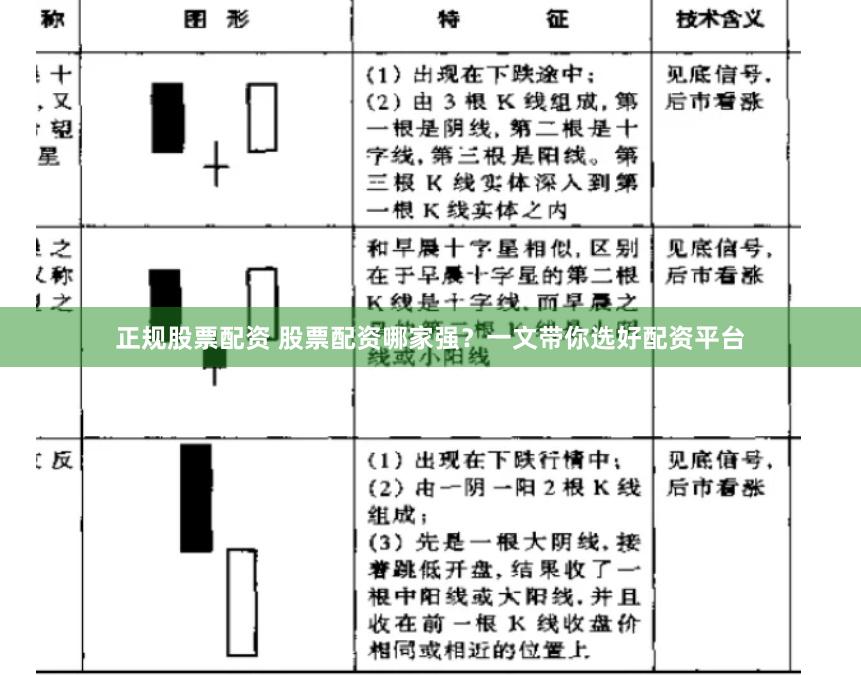 正规股票配资 股票配资哪家强？一文带你选好配资平台